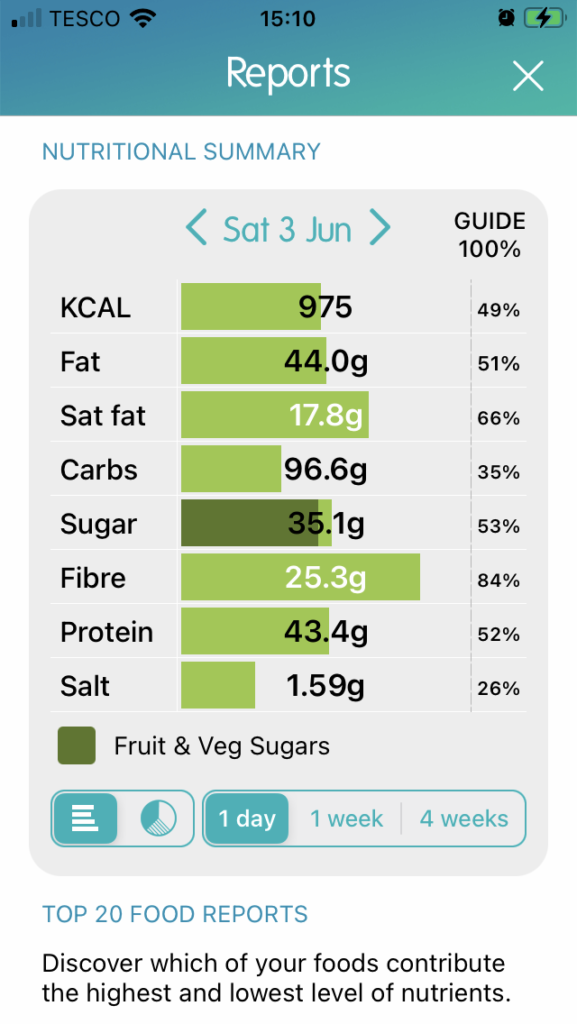 vegan daily nutrition